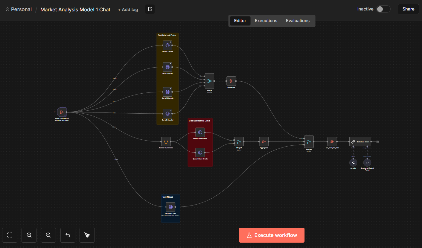 Market Analysis Chat Model